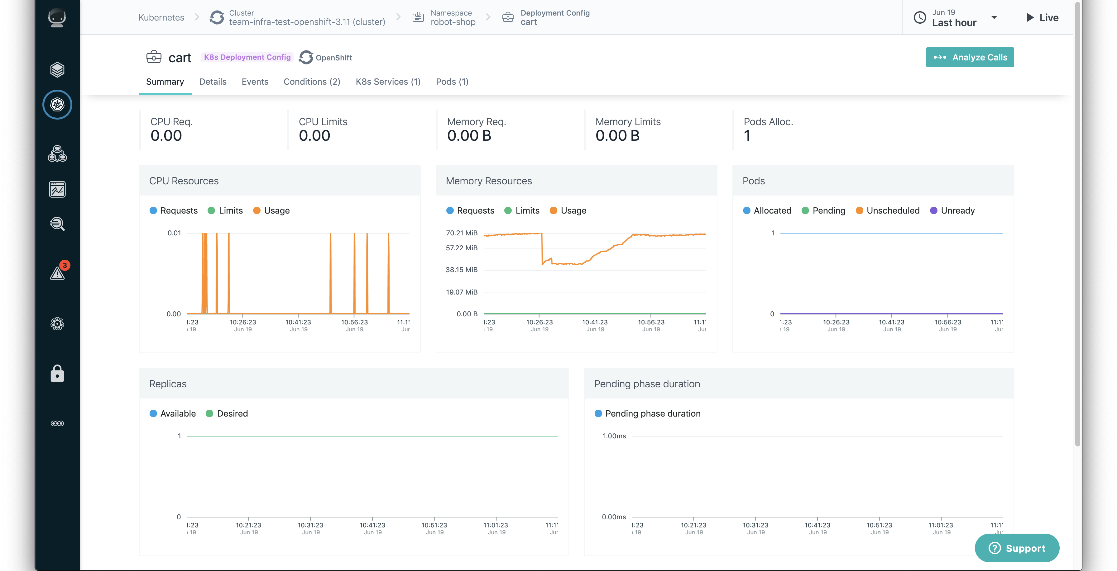 Tableau de bord DeploymentConfig