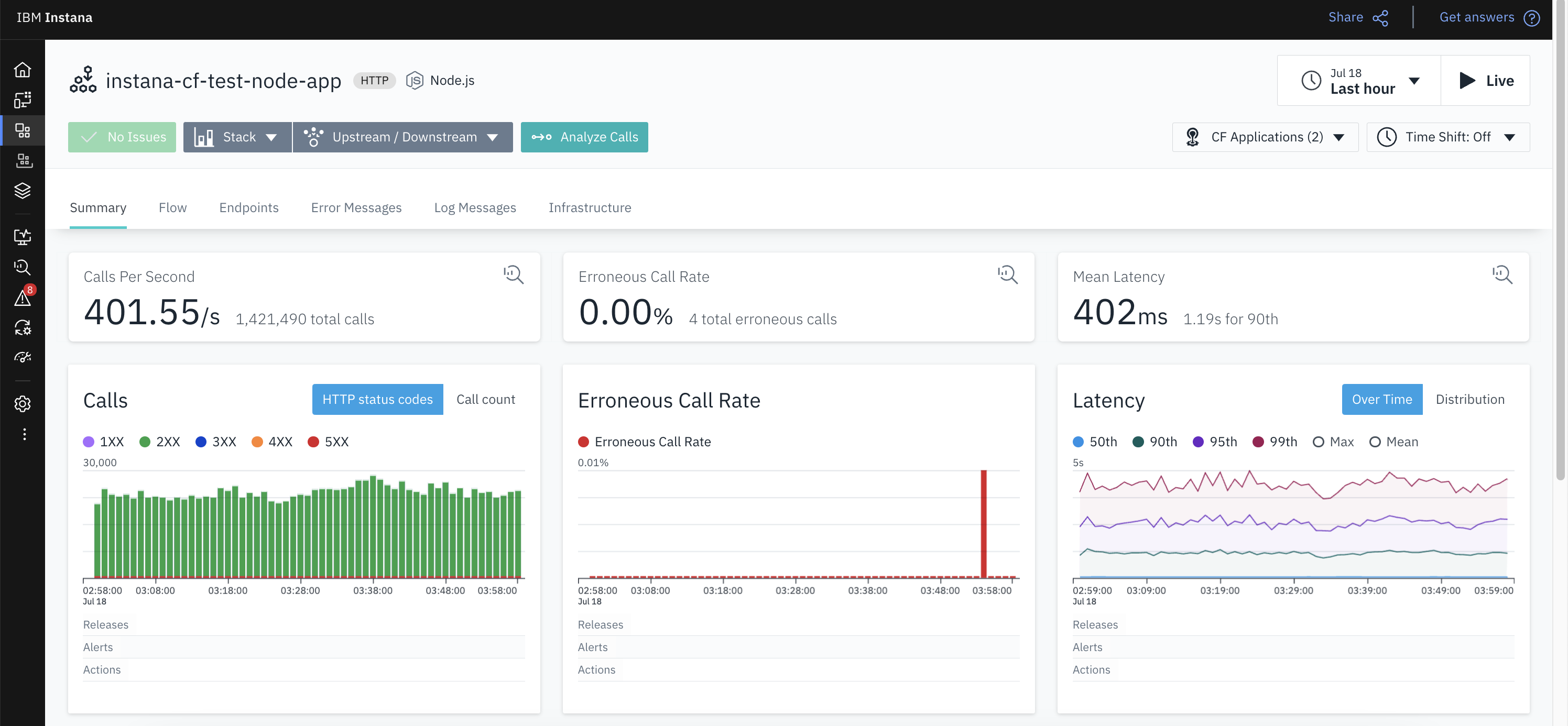 alt-text="Une application Node.js Cloud Foundry surveillée à l'aide de la vignette « Microservices Application Monitoring » de Instana pour VMware Tanzu."