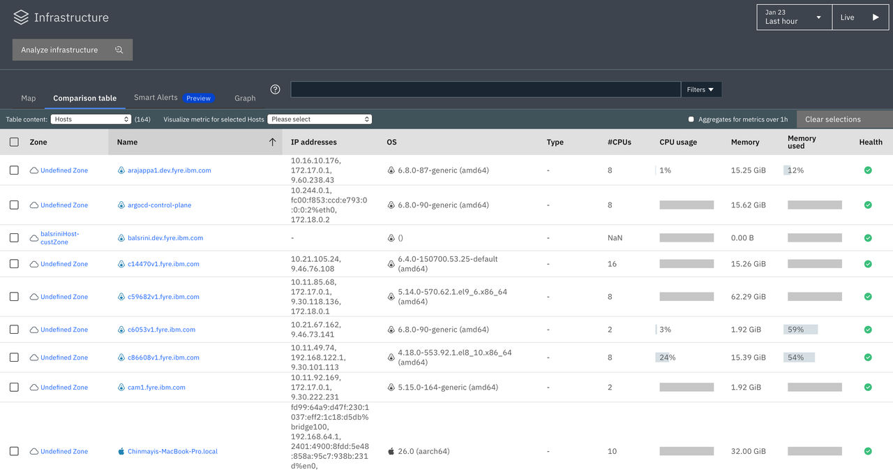 Tableau comparatif des infrastructures