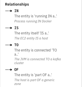 Légende des types de relations