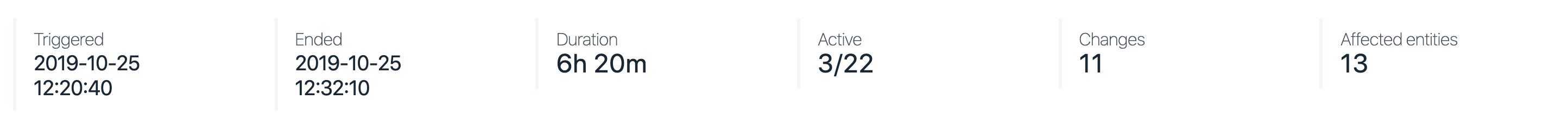 Indicateurs clés de performance (KPI) relatifs aux incidents
