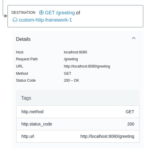 étendue avec annotations