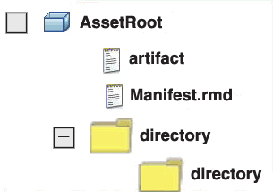 Structure de répertoires de fichiers