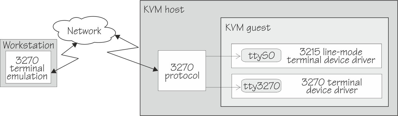 This graphic is described in the surrounding text.