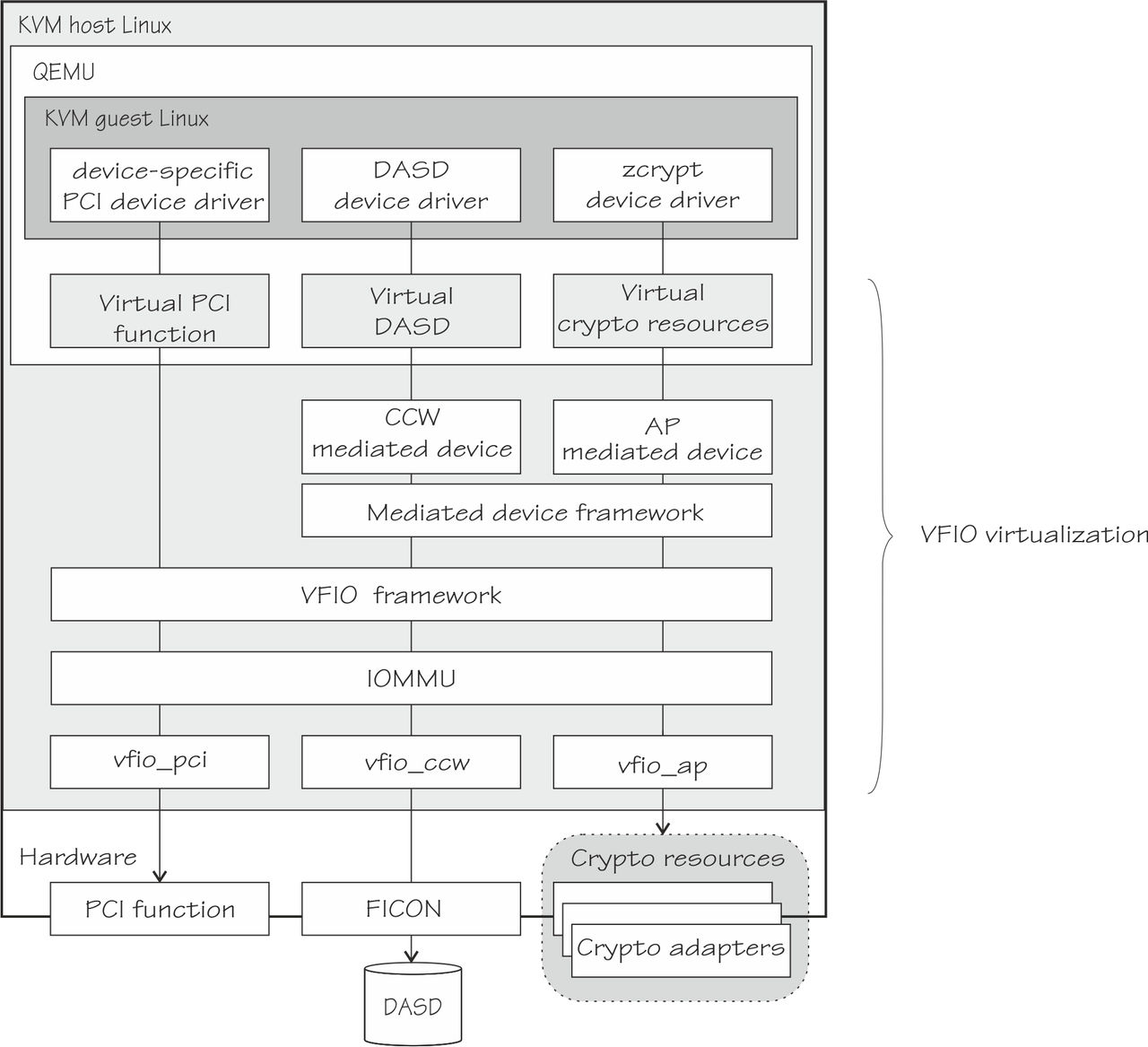 This graphic is described in the surrounding text.