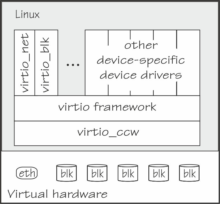 This graphic is described in the preceding text.