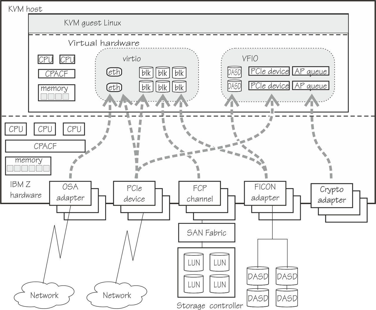 This graphic is described in the surrounding text.