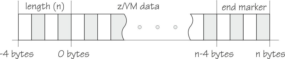 This graphic is explained in the preceding text.