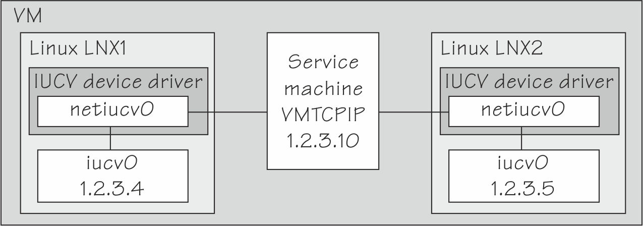 This graphic illustrates the information of the preceding text.