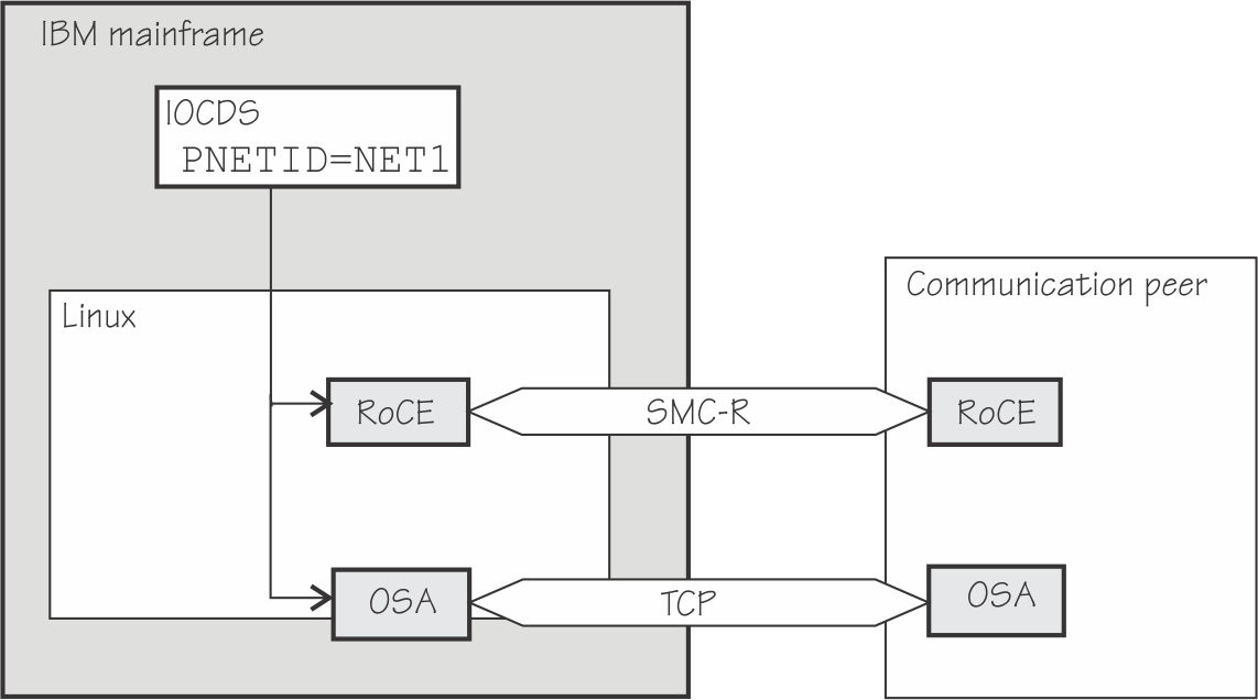 This graphic is described in the preceding text.