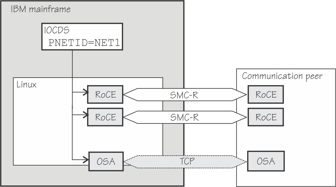 This graphic is described in the preceding text.