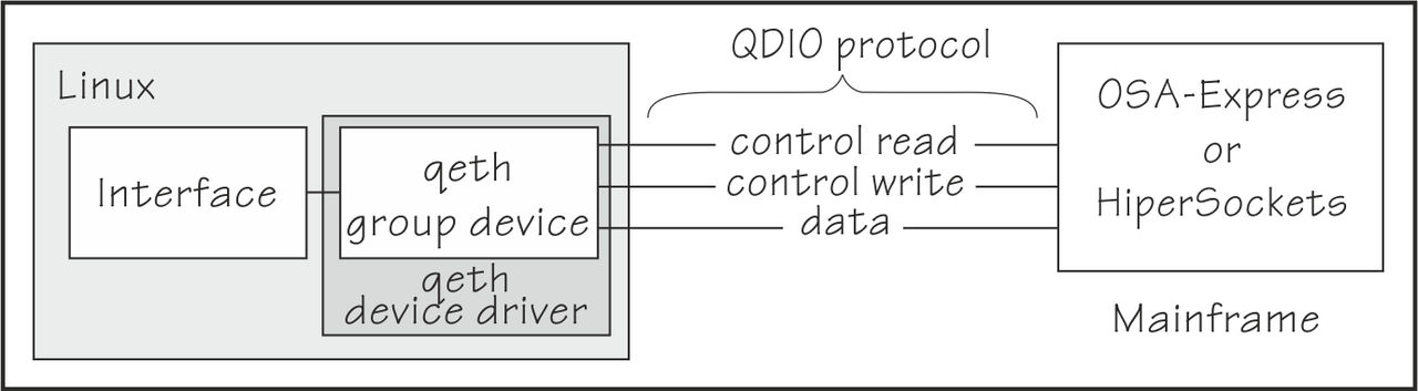 This graphic is described in the surrounding text.