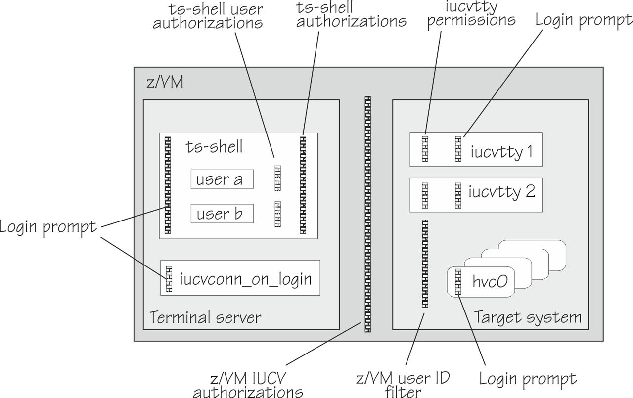 This graphic is a visual representation of the text that follows