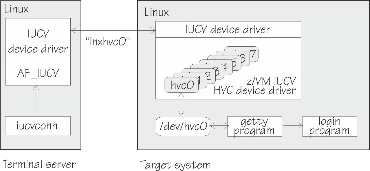 This graphic is a visual representation of the text that follows
