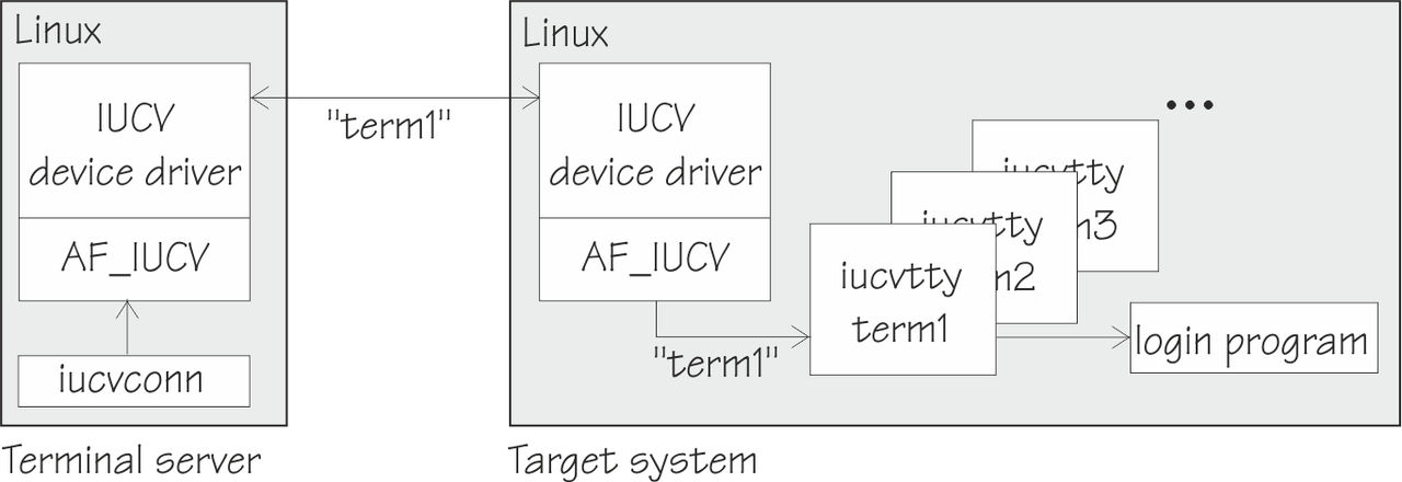 This graphic is a visual representation of the text that follows