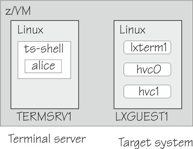 This graphic is a visual summary of the basic scenario assumptions that are listed in the preceding text