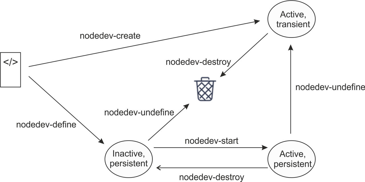 This graphic is a visual summary of the text that follows.