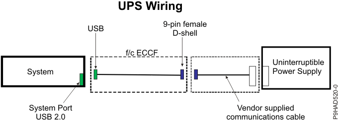 UPS wiring for the