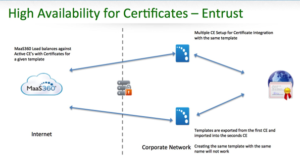 Elevata disponibilità per i certificati
