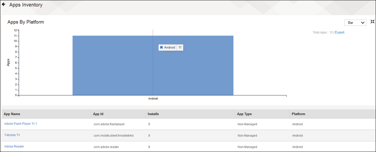 App per piattaforma