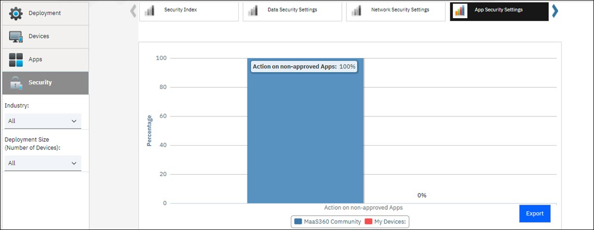 Report Impostazioni di protezione app