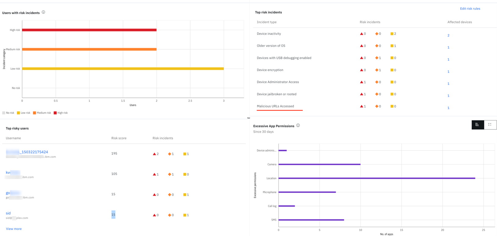 Dashboard MaaS360