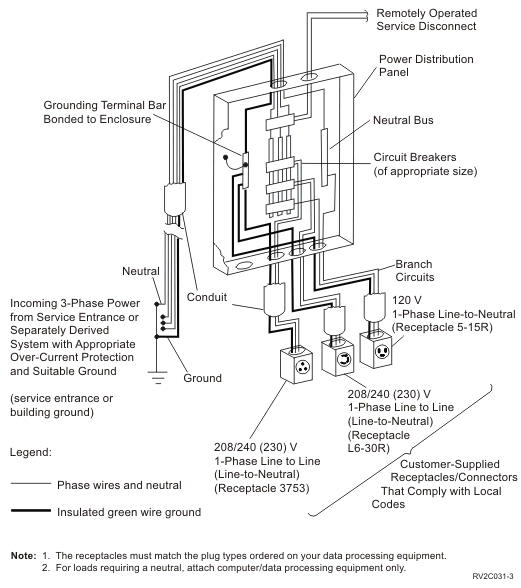 Typical power distribution system that is grounded properly
