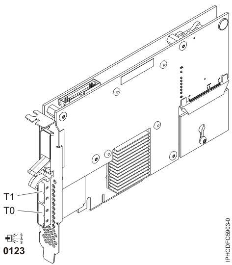 CCIN 574E PCIe x8 Ext Dual-x4 3 Gb SAS RAID adapter