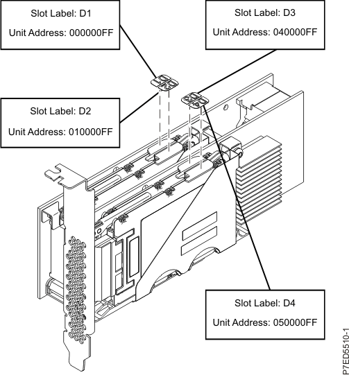 CCIN 57CD PCIe SAS RAID and SSD adapter 3 Gb x8