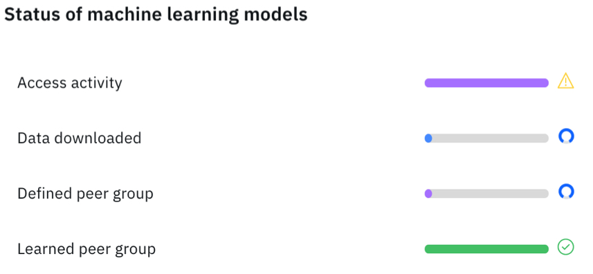 Machine Learning モデル・ウィジェットの状況