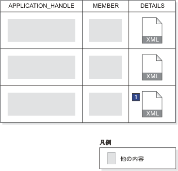MON_GET_CONNECTION_DETAILS 関数の出力における DETAILS 文書。