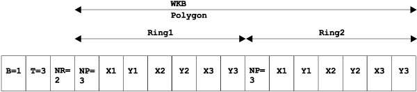 This figure shows the byte stream for NDR format.