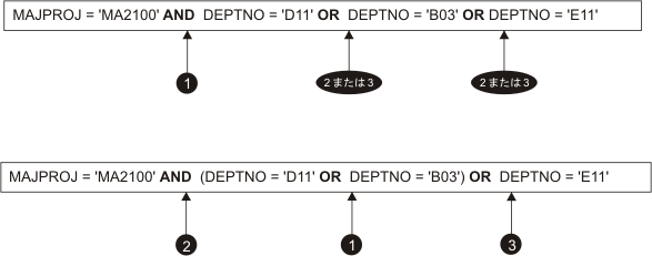 検索条件の評価順序