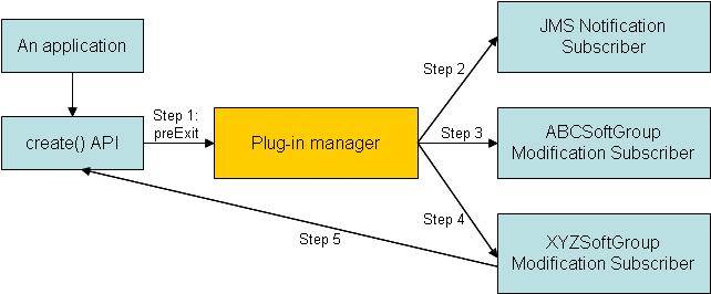 無限再帰の防止