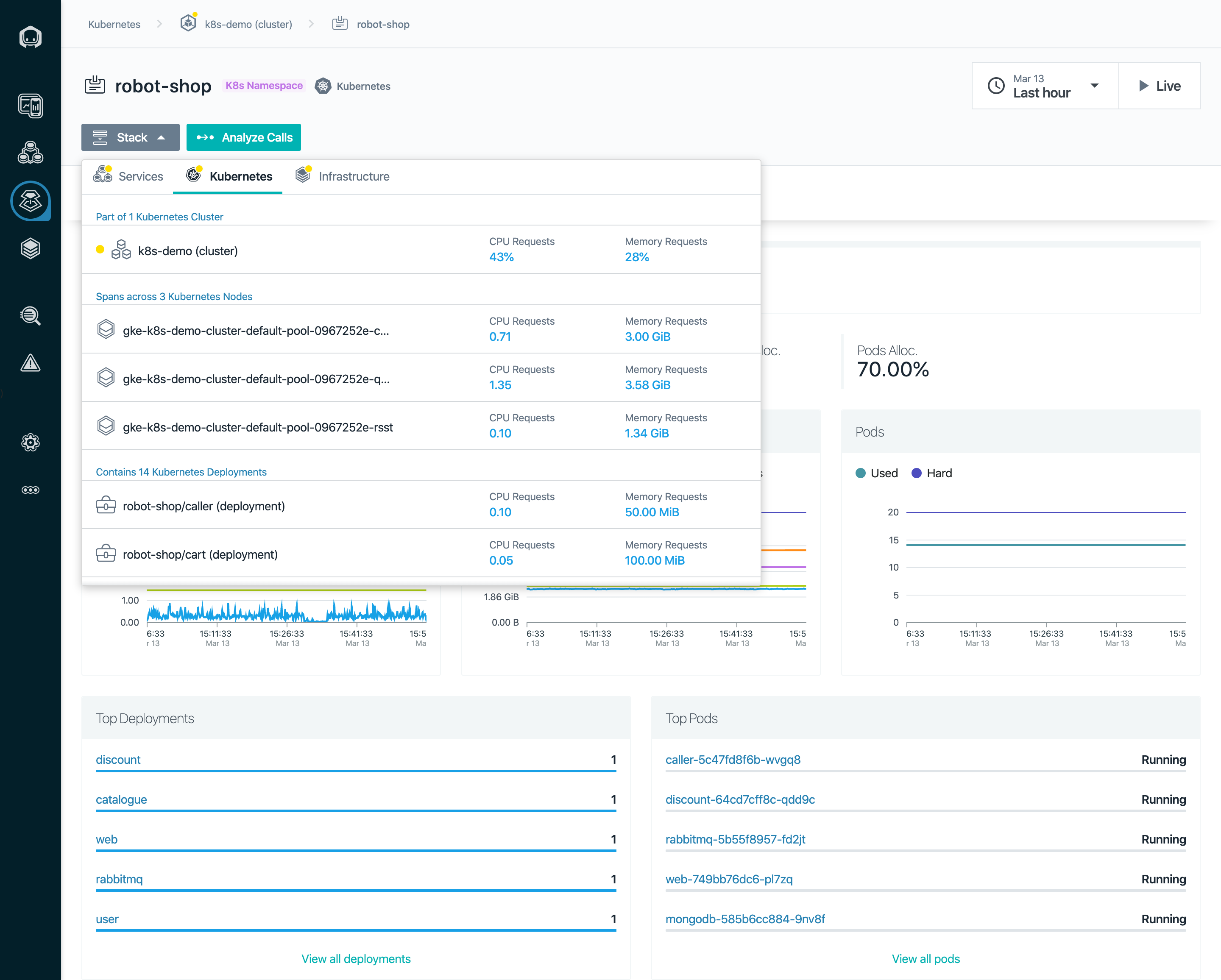 Kubernetes ネームスペースのコンテキストを表示するダッシュボード