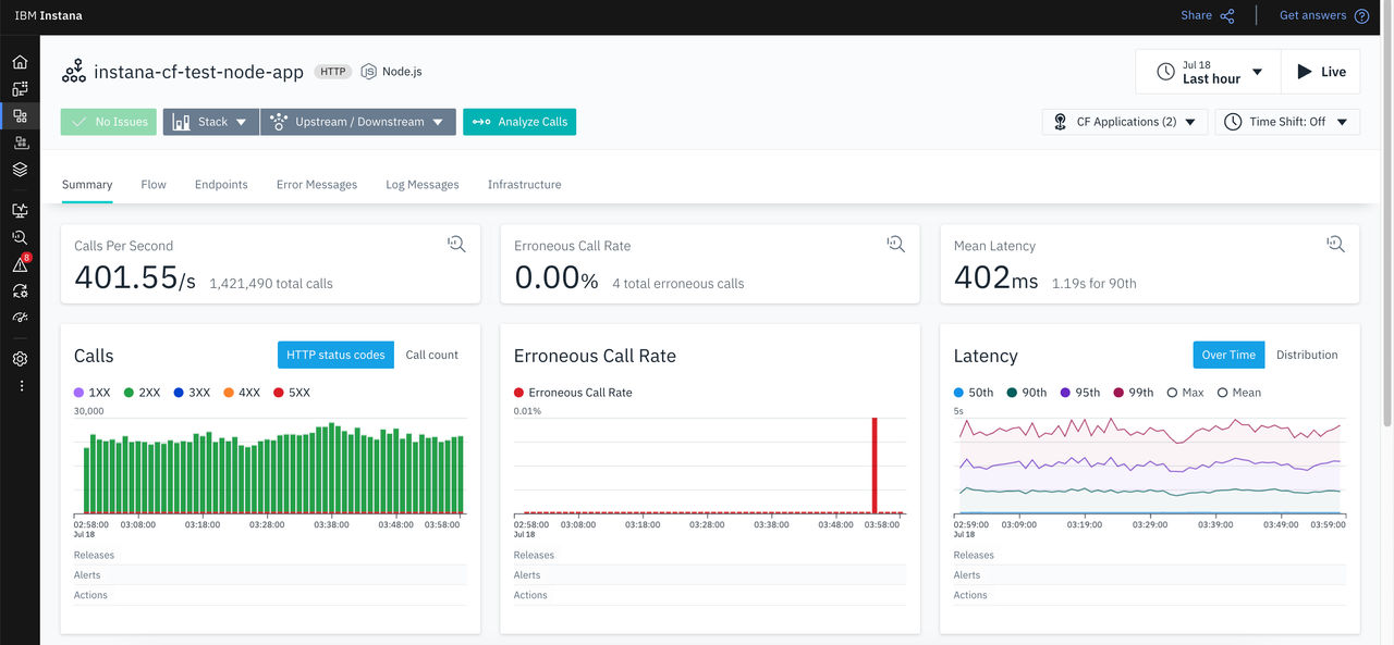 alt-text="『 Instana 』の「 VMware Tanzu 」向けマイクロサービス・アプリケーション監視タイルを使用して監視されている『 Node.js 』の『 Cloud Foundry 』アプリケーション。"