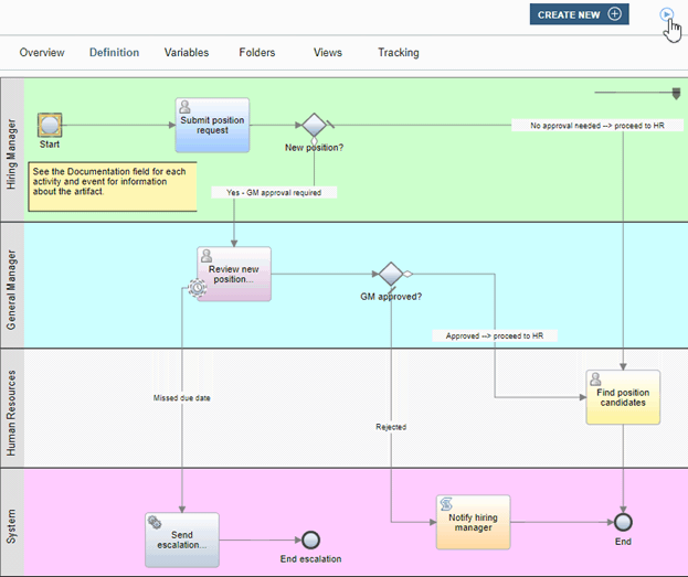 「Designer」ビュー内のプロセス・ダイアグラム。「実行」アイコンの位置を示しています。