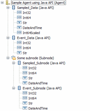 ナビゲーション・ツリー・グラフィックに表示されるエージェント・データ・ソース構造の例