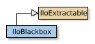 Map of IloBlackbox