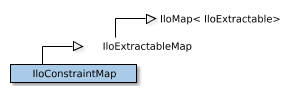 Map of IloConstraintMap