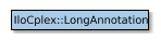 Map of IloCplex::LongAnnotation