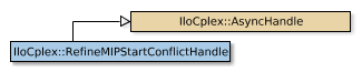 Map of IloCplex::RefineMIPStartConflictHandle