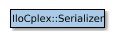 Map of IloCplex::Serializer