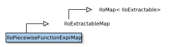 Map of IloPiecewiseFunctionExprMap