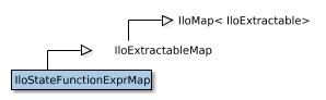Map of IloStateFunctionExprMap