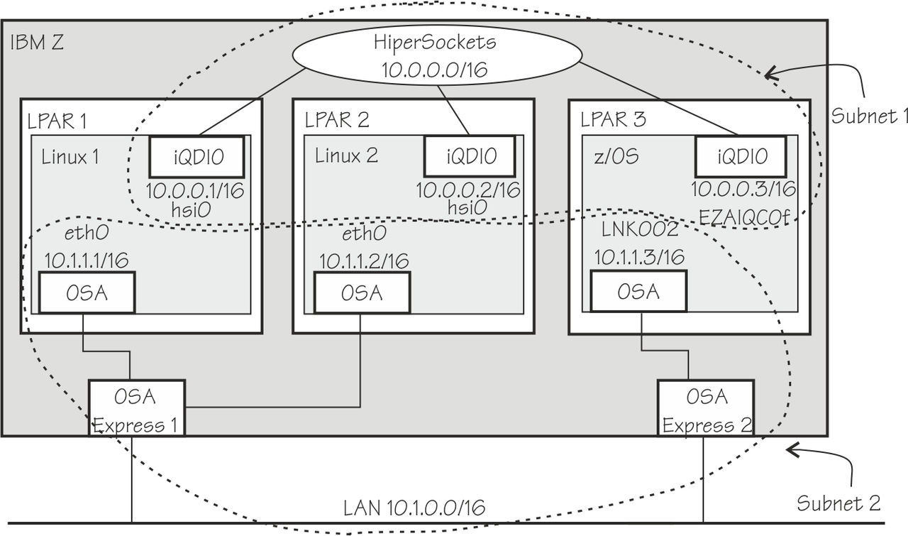 This graphic is described in the text that follows it.