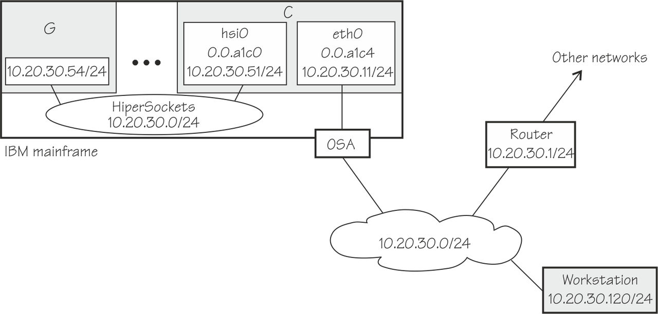 This graphic is described in the surrounding text.