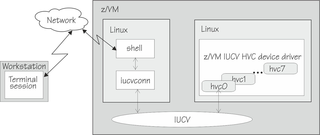 This graphic is described in the text that follows.