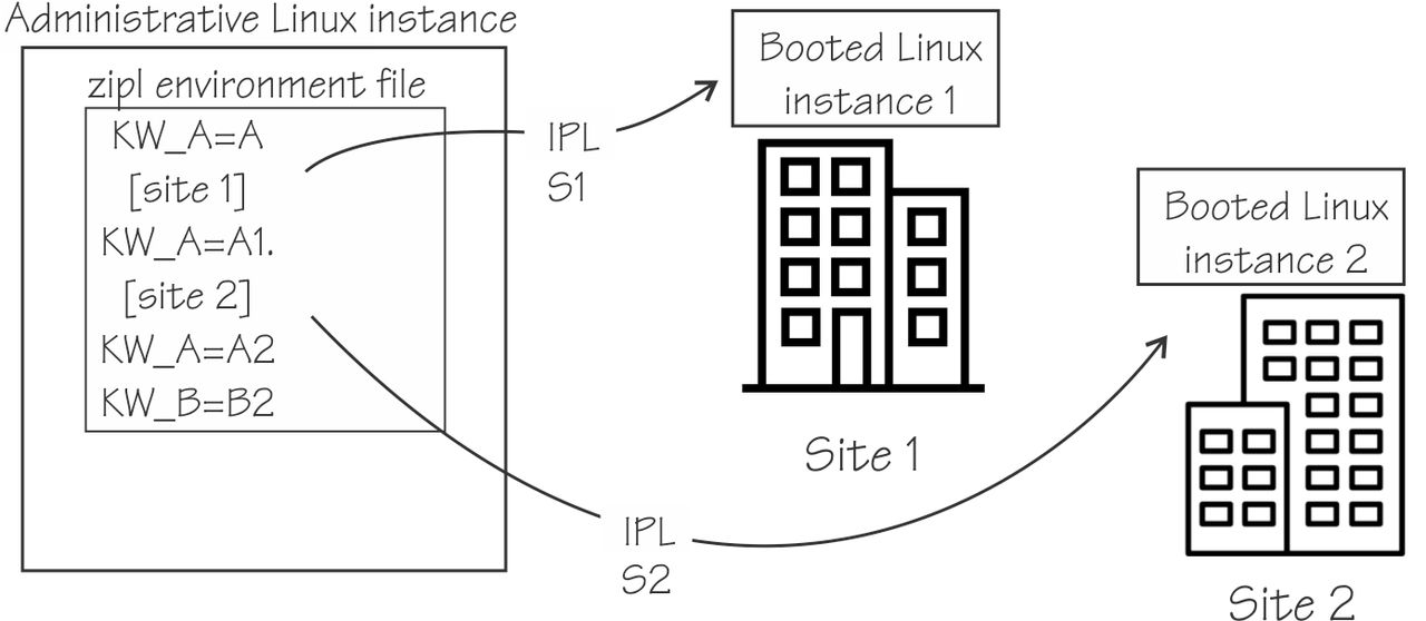 This figure is described in the text that precedes it