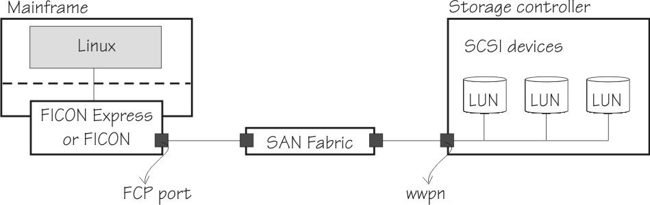This graphic is described in the text that follows it.